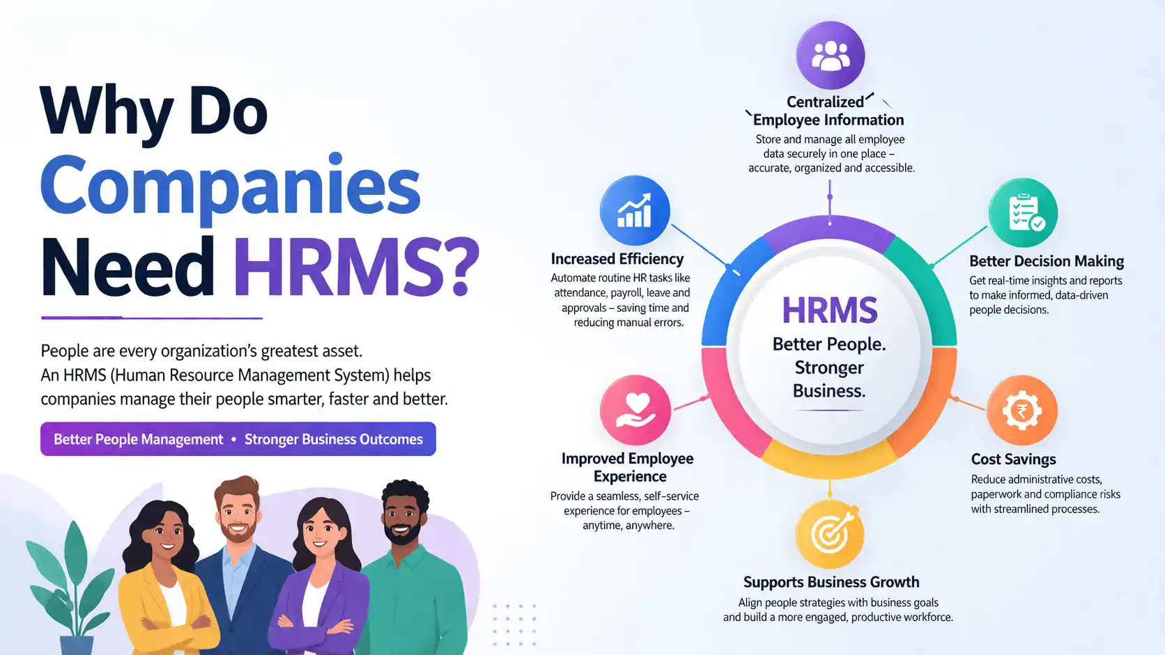 Why do companies need HRMS?