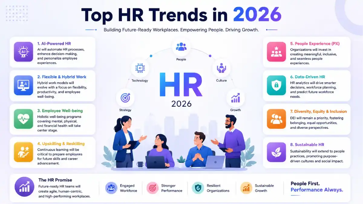 Top HR Trends in 2026: What Businesses Need to Know