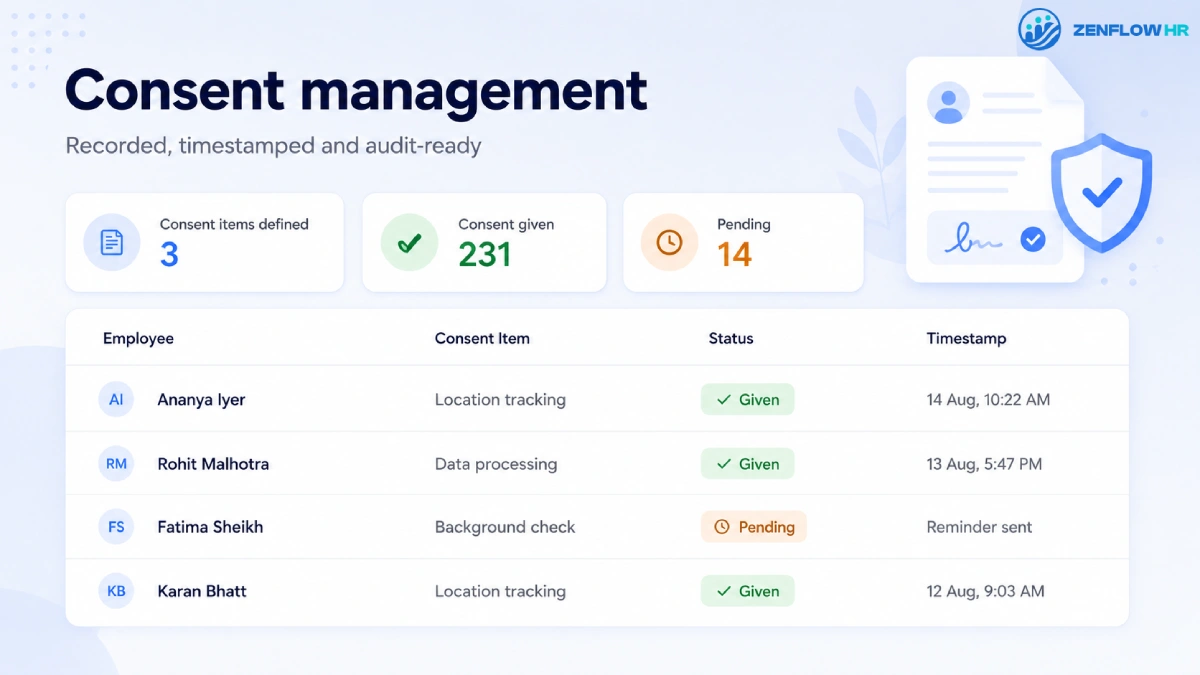 Consent Management System Features