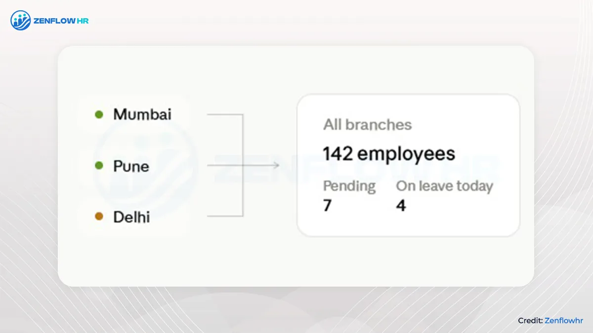 One central HR dashboard across every branch